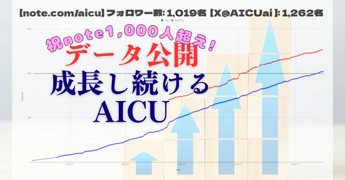 Cover Image for 祝note1,000人超え! データ公開[成長し続けるAICU]の秘密は…？