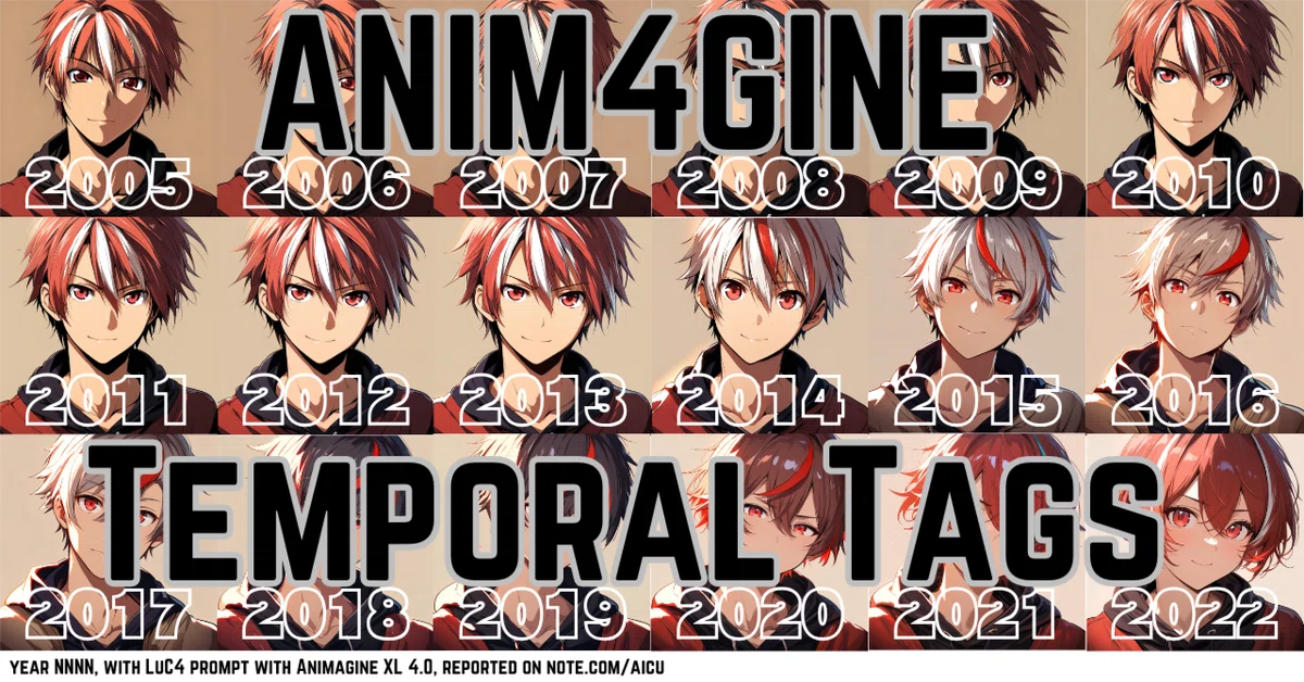 Cover Image for [実験] Animagine XL 4.0 - Animagine XL 4.0 の「時間タグ」を20 年分、試してみました。#ANIM4GINE